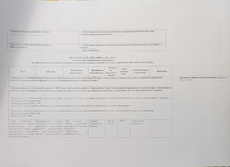 Местный план действий на 2026-2027гг. по реализации Национальной программы по предупреждению в борьбе с насилием в отношении женщин и насилием в семье на 2023-2027гг.